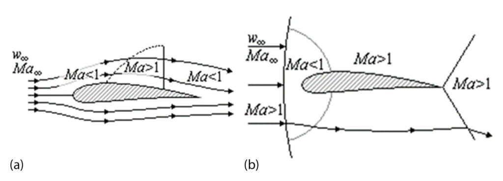 velocidad avion comercial