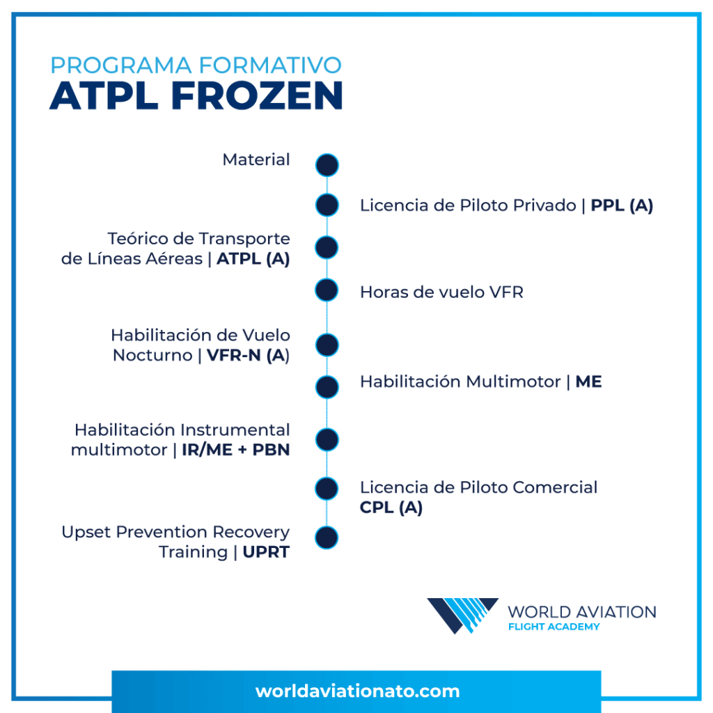 ATPL (A) FROZEN MODULAR 1